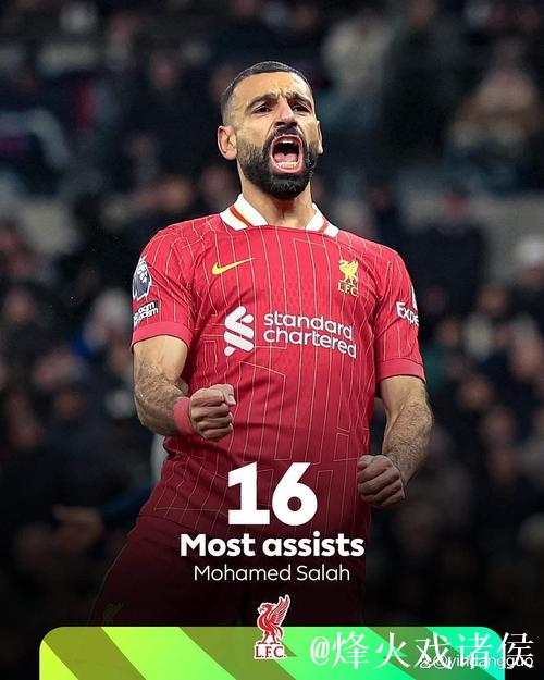 巴萨领跑皇马7分，阿森纳获2乌龙大礼，萨拉赫缔造新纪录